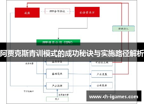 阿贾克斯青训模式的成功秘诀与实施路径解析